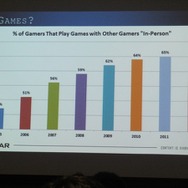 【GDC 2013 報告会】ゲームを通したテレビ番組のグローバル展開