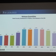 【GDC 2013 報告会】ゲームを通したテレビ番組のグローバル展開