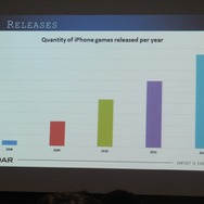 【GDC 2013 報告会】ゲームを通したテレビ番組のグローバル展開