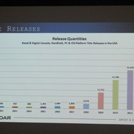 【GDC 2013 報告会】ゲームを通したテレビ番組のグローバル展開
