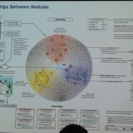 【GDC 2013 報告会】試行錯誤やインタラクションで「学習」するAI・・・三宅陽一郎氏