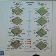 【GDC 2013 報告会】試行錯誤やインタラクションで「学習」するAI・・・三宅陽一郎氏