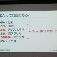 【GDC 2013 報告会】国際化を進めるIGDA・・・小野憲史氏