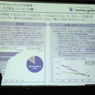 コンテンツ制作の新たな可能性「クラウドファンディング」、国内4社が一堂に・・・黒川塾(八)レポート
