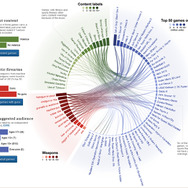 人気作品に含まれているバイオレンス要素