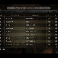 『ドラゴンズドグマ：ダークアリズン』豪華賞品や報酬が貰える2大祭りイベント開催