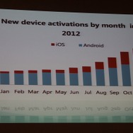 【カジュアルコネクトアジア2013】ユービーアイが語る中国市場で成功するための方法