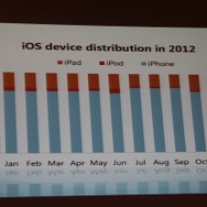 【カジュアルコネクトアジア2013】ユービーアイが語る中国市場で成功するための方法