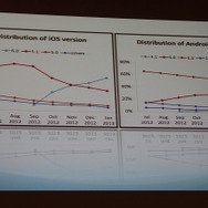 【カジュアルコネクトアジア2013】ユービーアイが語る中国市場で成功するための方法