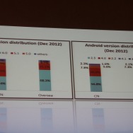 【カジュアルコネクトアジア2013】ユービーアイが語る中国市場で成功するための方法