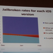 【カジュアルコネクトアジア2013】ユービーアイが語る中国市場で成功するための方法