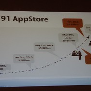 【カジュアルコネクトアジア2013】ユービーアイが語る中国市場で成功するための方法