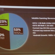 【カジュアルコネクトアジア2013】ユービーアイが語る中国市場で成功するための方法