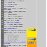 ゼムリア大陸年表