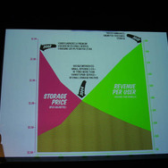 【VIDFEST】「ロングテール」のクリス・アンダーソンが語る「無料」経済の将来像