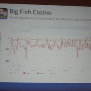 【カジュアルコネクトアジア2013】業界の巨人、Big Fish Gamesが語るカジュアルゲームの現状と未来