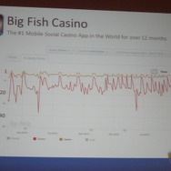 【カジュアルコネクトアジア2013】業界の巨人、Big Fish Gamesが語るカジュアルゲームの現状と未来
