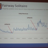 【カジュアルコネクトアジア2013】業界の巨人、Big Fish Gamesが語るカジュアルゲームの現状と未来