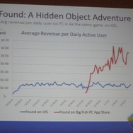 【カジュアルコネクトアジア2013】業界の巨人、Big Fish Gamesが語るカジュアルゲームの現状と未来