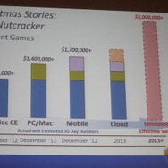 【カジュアルコネクトアジア2013】業界の巨人、Big Fish Gamesが語るカジュアルゲームの現状と未来