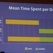 【カジュアルコネクトアジア2013】実はまだまだ成長中です、Fecebookのゲーム