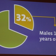 【カジュアルコネクトアジア2013】実はまだまだ成長中です、Fecebookのゲーム