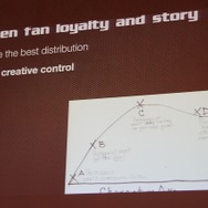 【カジュアルコネクトアジア2013】ヒットしたゲームを超デカいビジネスに成長させる10のステップ