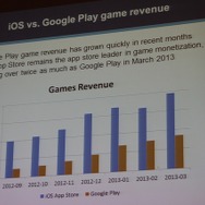 App StoreとGoogle Playの収益比較