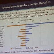 国別のApp StoreとGoogle Playのダウンロード数比較