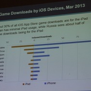 国別のiPadとiPhoneのダウンロード数比較