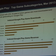 Google Playで人気のゲームカテゴリ