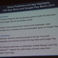 2013年3月のハイライト