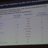 パブリッシャー別のゲームダウンロード数(Google Play)