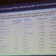 ゲーム別のダウンロード数(Google Play)