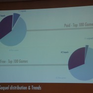 【カジュアルコネクトアジア2013】あなたのゲームをブランドにする4つの方法・・・『Pig Rush』開発者が語るアプリ市場の傾向と対策