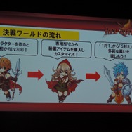 『RED STONE』開発会社CEO「まだ見ぬ出会いと発見、そして体験をお届けします」 ― カンファレンス2013