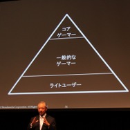 過去のコンシューマー層