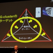 「G-cluster」が狙う層