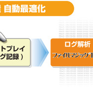 ロード時間を大幅に削減、CRI・ミドルウェア「ファイルマジックPRO」を開発者向けに提供