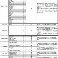 基本無料版(PS3版)詳細仕様