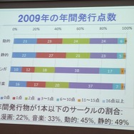 インディーゲーム開発コミュニティを活性化するSIG-Indieの活動・・・SIG-Indie第10回勉強会