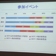 インディーゲーム開発コミュニティを活性化するSIG-Indieの活動・・・SIG-Indie第10回勉強会