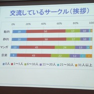 インディーゲーム開発コミュニティを活性化するSIG-Indieの活動・・・SIG-Indie第10回勉強会