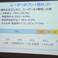 ソーシャルゲームと家庭用ゲームのユーザー比較・・・SIG-Indie第10回勉強会