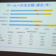 ソーシャルゲームと家庭用ゲームのユーザー比較・・・SIG-Indie第10回勉強会