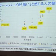 ソーシャルゲームと家庭用ゲームのユーザー比較・・・SIG-Indie第10回勉強会