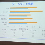 ソーシャルゲームと家庭用ゲームのユーザー比較・・・SIG-Indie第10回勉強会