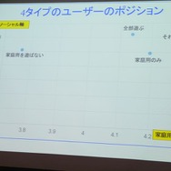 ソーシャルゲームと家庭用ゲームのユーザー比較・・・SIG-Indie第10回勉強会