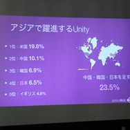 ゲーム開発の民主化と全人類プログラマー化計画!? Unityとenchant.jsが直接対面した黒川塾リポート