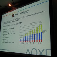 【GTMF2008】SCEが取り組むPS3のプロセスパワーでしか実現できない技術とゲーム作り